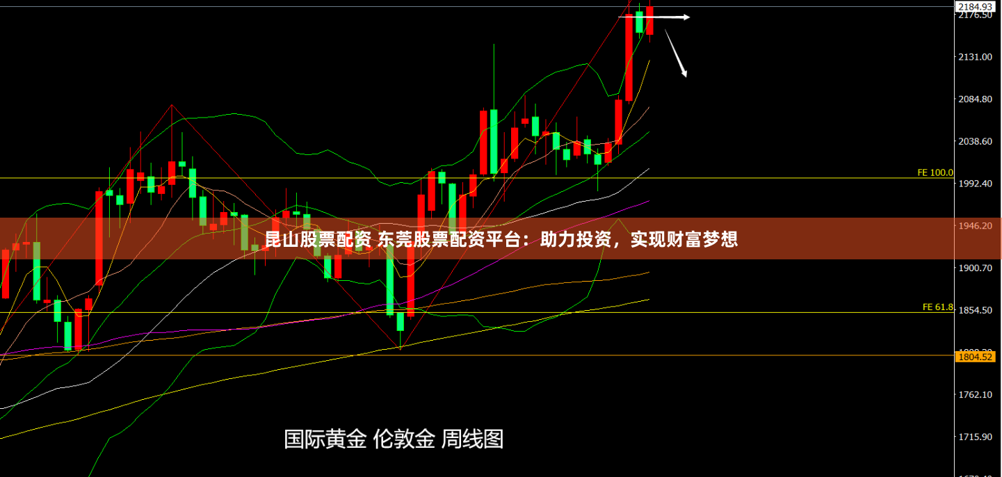 昆山股票配资 东莞股票配资平台：助力投资，实现财富梦想