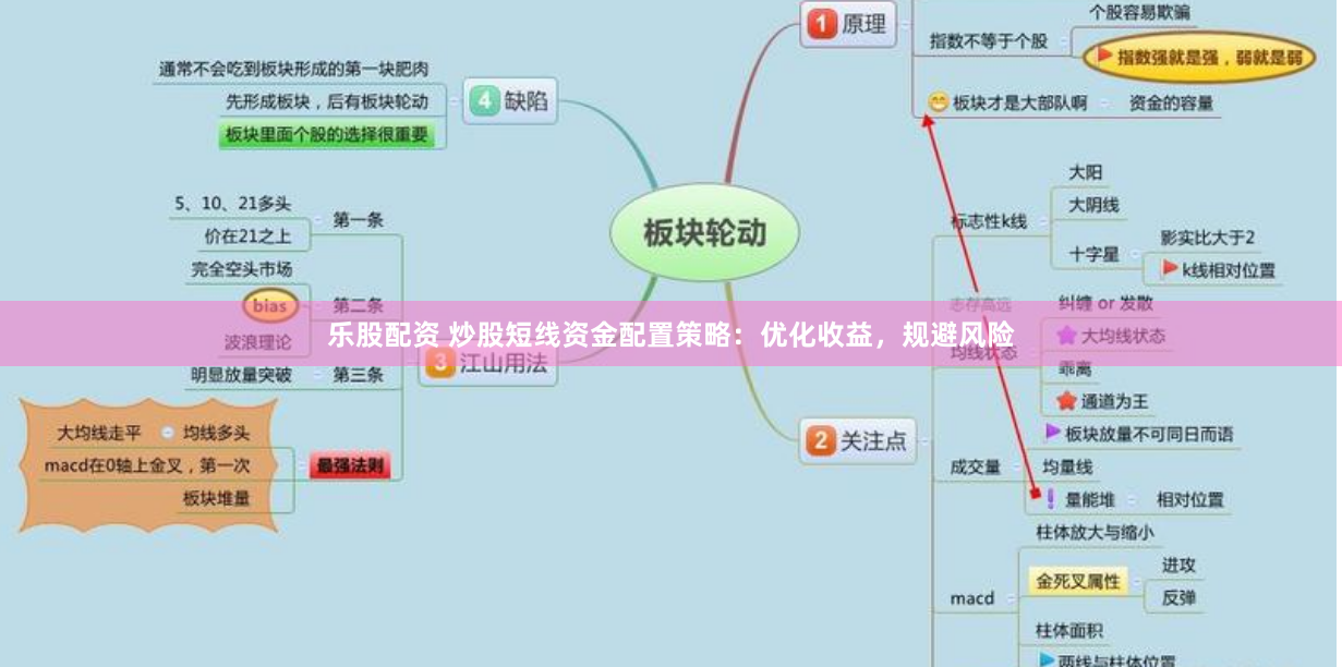 乐股配资 炒股短线资金配置策略：优化收益，规避风险