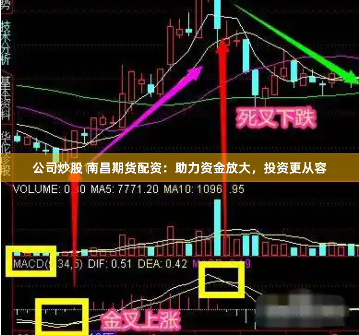 公司炒股 南昌期货配资：助力资金放大，投资更从容