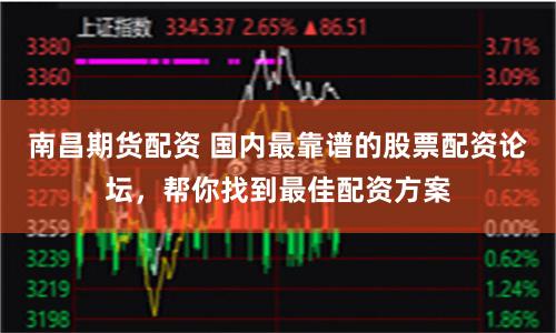 南昌期货配资 国内最靠谱的股票配资论坛，帮你找到最佳配资方案