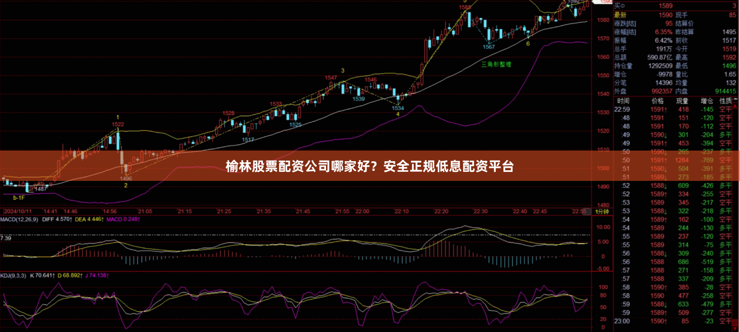 榆林股票配资公司哪家好？安全正规低息配资平台