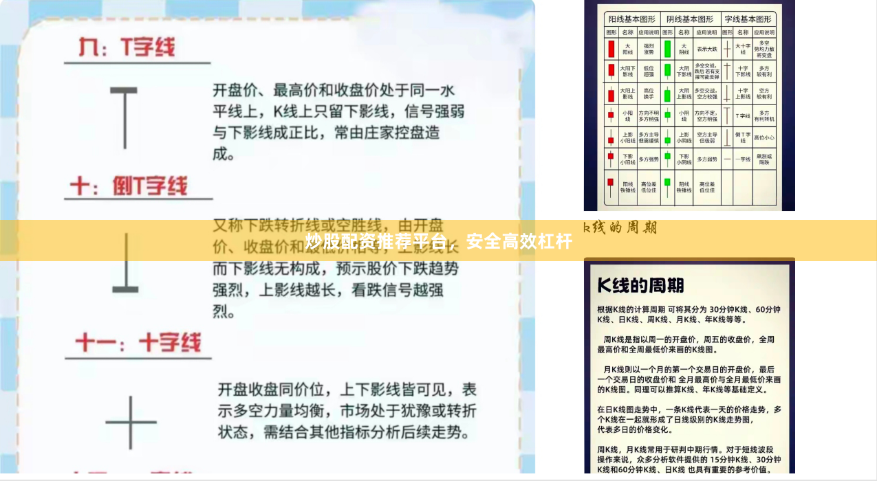 炒股配资推荐平台，安全高效杠杆