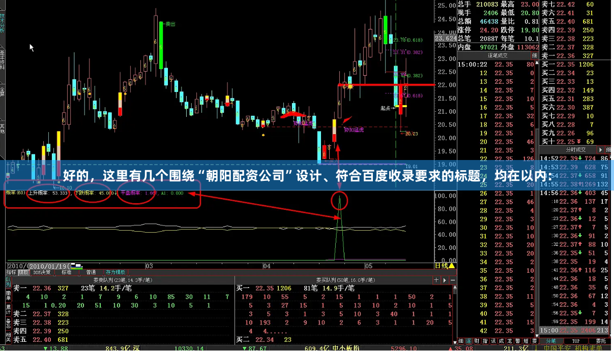 好的,这里有几个围绕“朝阳配资公司”设计、符合百度收录要求的标题,均在以内: