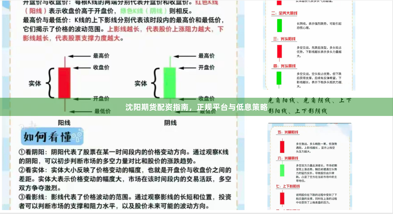 沈阳期货配资指南，正规平台与低息策略