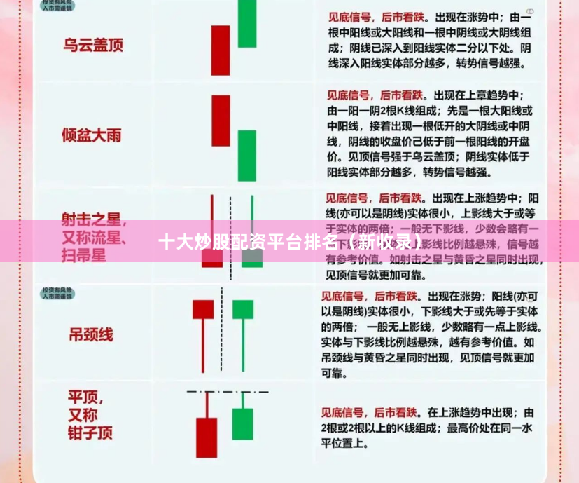 十大炒股配资平台排名（新收录）