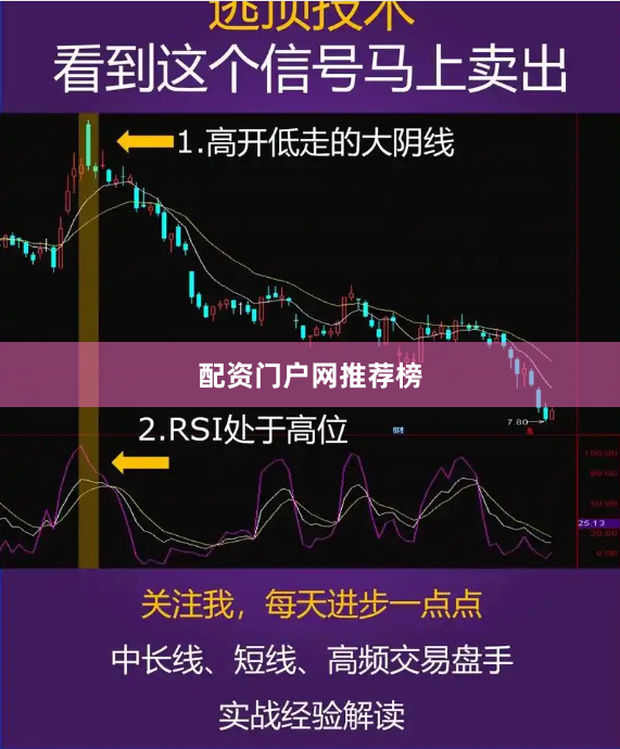配资门户网推荐榜