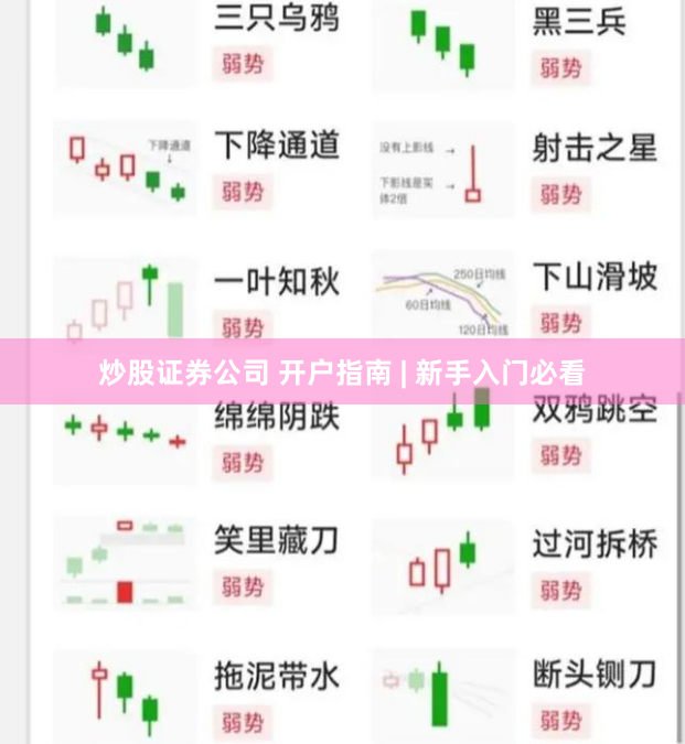 炒股证券公司 开户指南 | 新手入门必看